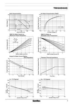 TMG5D60D
 datasheet #2