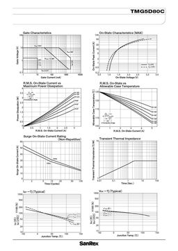 TMG5D80C
 datasheet #2