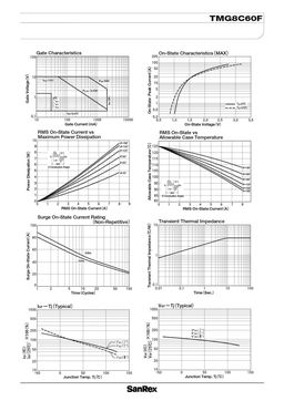 TMG8C60F
 datasheet #2