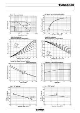 TMG8C60H
 datasheet #2