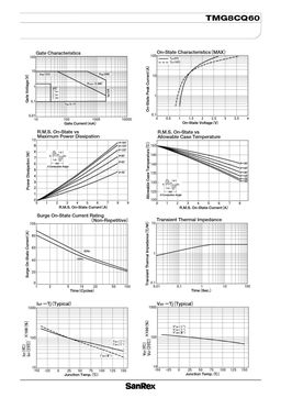 TMG8CQ60
 datasheet #2