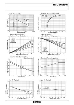 TMG8CQ60F
 datasheet #2