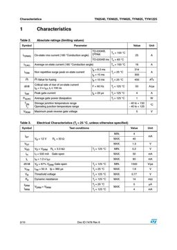 TXN625RG
 datasheet #2