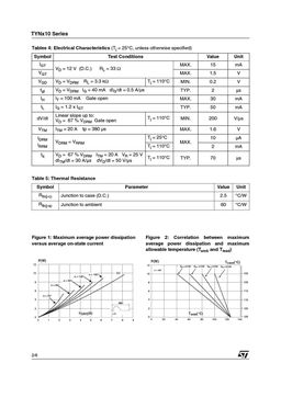 TYN410RG
 datasheet #2