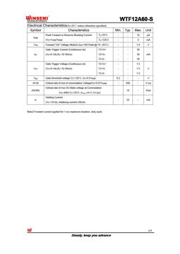 WTF12A60-S
 datasheet #2