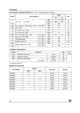 X0205MN
 datasheet #2