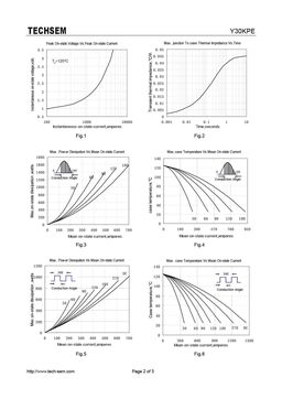 Y30KPE
 datasheet #2