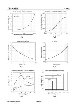 Y50KAC
 datasheet #2