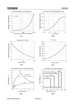 Y50KKE
 datasheet #2