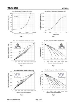 Y50KPC
 datasheet #2