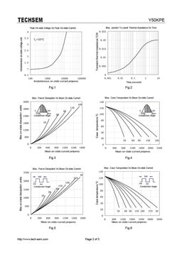 Y50KPE
 datasheet #2