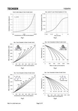 Y50KPH
 datasheet #2