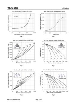 Y50KPM
 datasheet #2