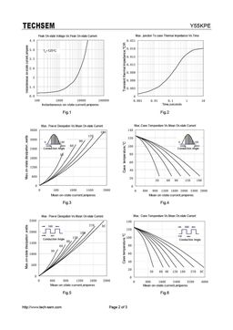 Y55KPE
 datasheet #2