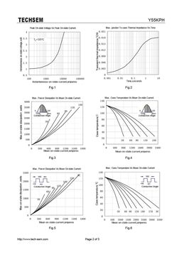 Y55KPH
 datasheet #2