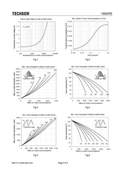 Y60KPE
 datasheet #2