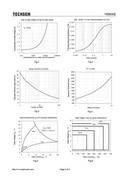 Y65KKE
 datasheet #2