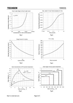 Y65KKG
 datasheet #2