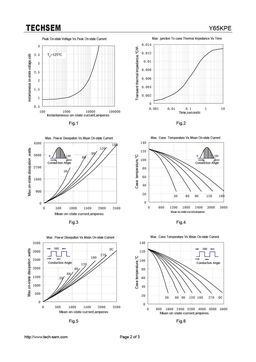 Y65KPE
 datasheet #2