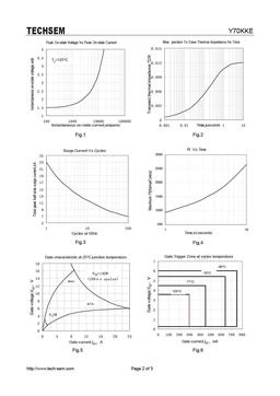 Y70KKE
 datasheet #2