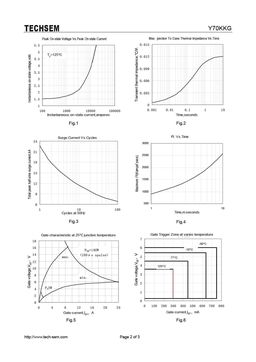 Y70KKG
 datasheet #2