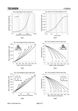 Y70KPH
 datasheet #2