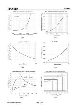 Y76KKE
 datasheet #2