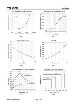 Y76KKG
 datasheet #2