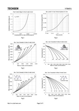 Y76KPJ
 datasheet #2