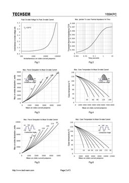 Y89KPC
 datasheet #2