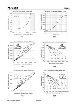 Y89KPH
 datasheet #2