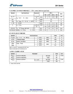 Z0103SA
 datasheet #2