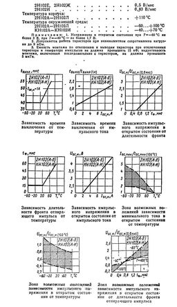 КН102Б
 datasheet #2