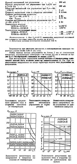 КУ201Д
 datasheet #2