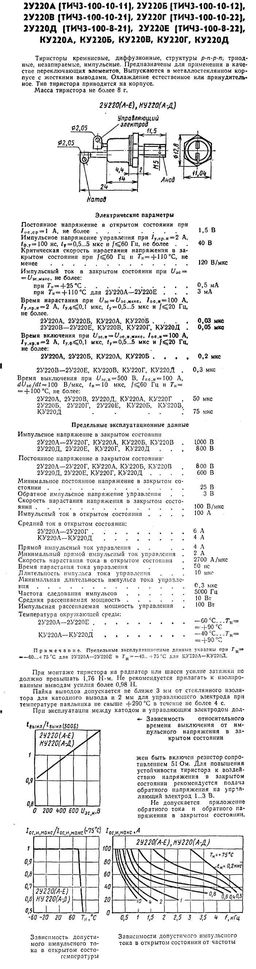 КУ220В
 datasheet