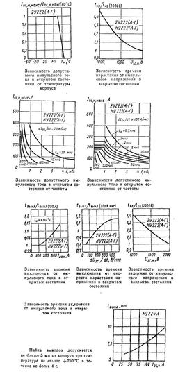 КУ222А
 datasheet #2