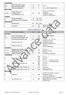 Т163-1000
 datasheet #2