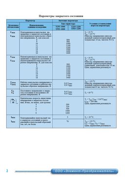 Т553-1000
 datasheet #2