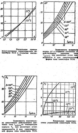 ТС10
 datasheet #2