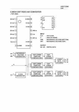 cxd1172am