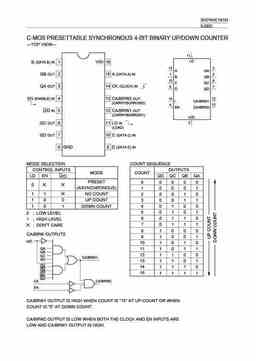 sn74hc191n