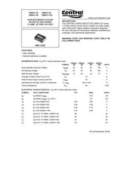 cmsh1-100_cmsh1-40_cmsh1-60_cmsh1-20