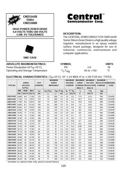 cmz5342b-thru-cmz5388b