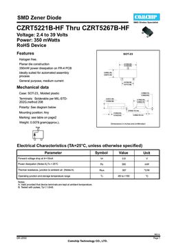 czrt5221b-thru-czrt5267b